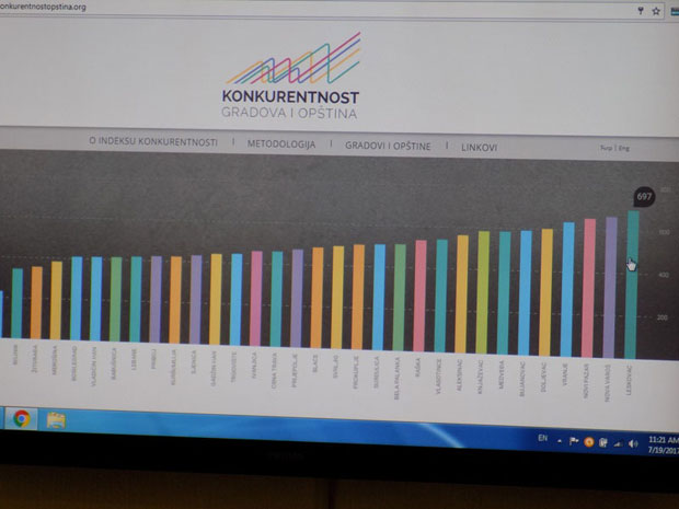 Европски прогрес за домаћи развој